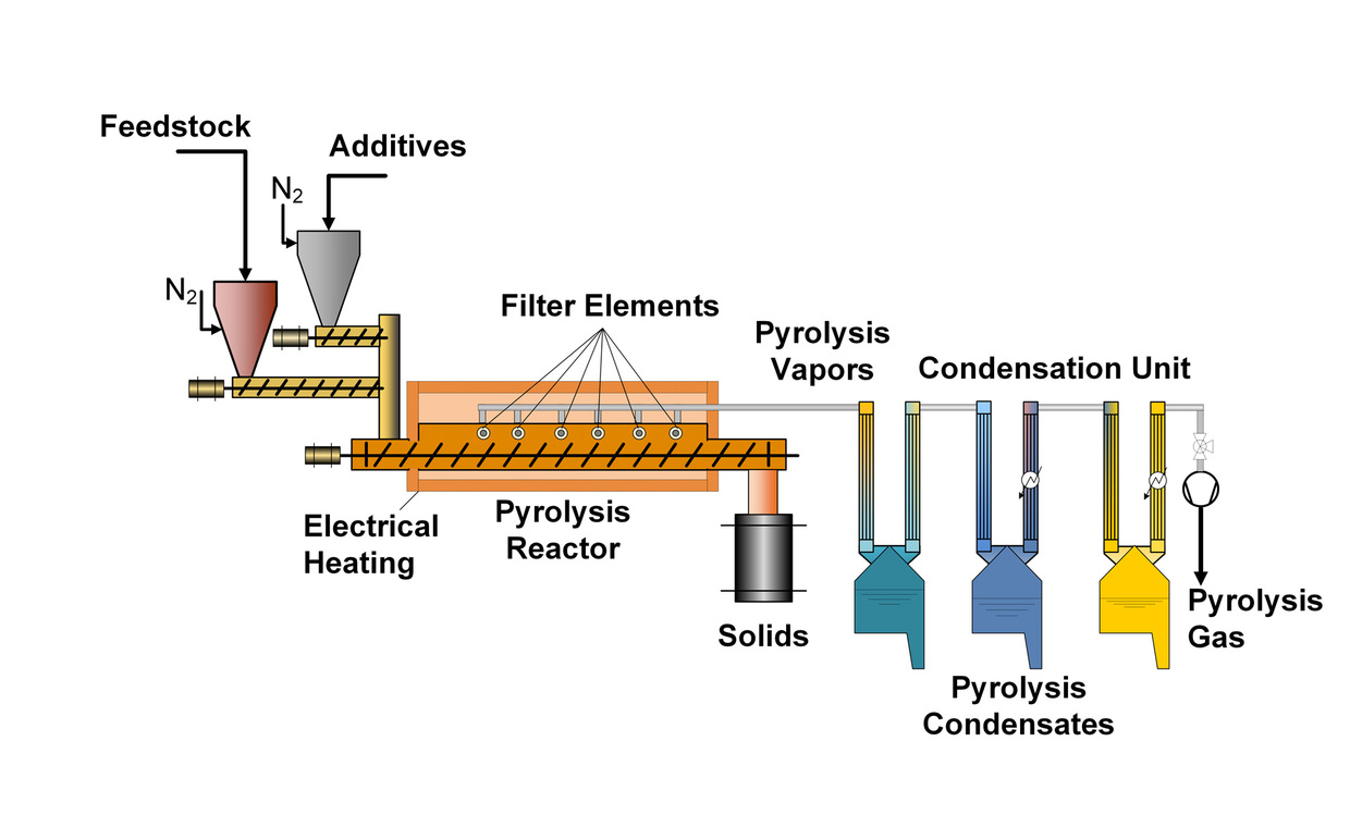 KIT ITC Flow Sheet