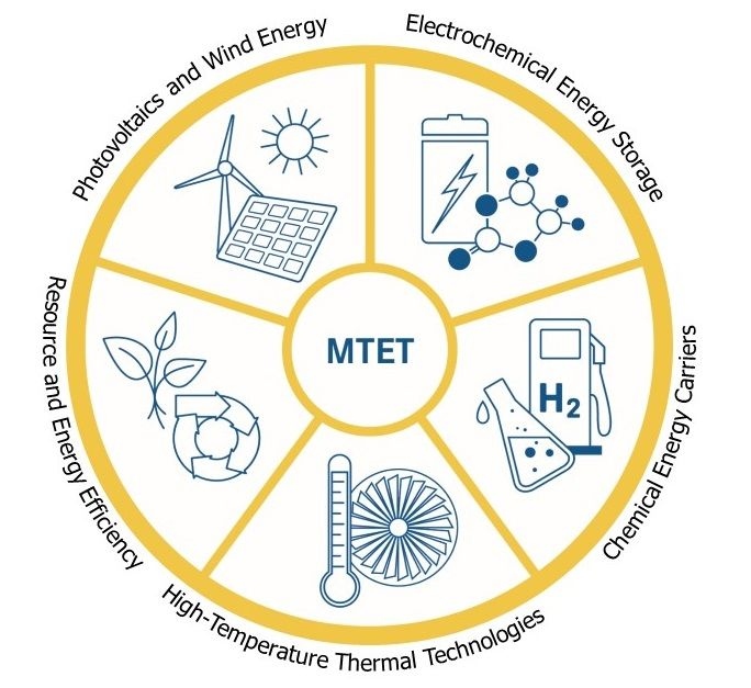 MTET